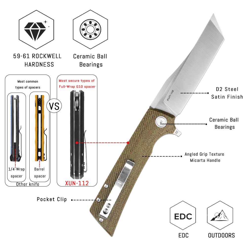 Nóż składany Shooziz XUN112 ED – Everyday Carry (Edc) Knife recenzja i cena