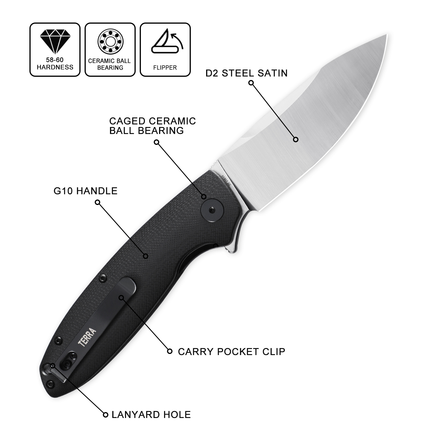 Nóż składany Petrified Fish PF – Pocket Knife Ceramic recenzja i cena