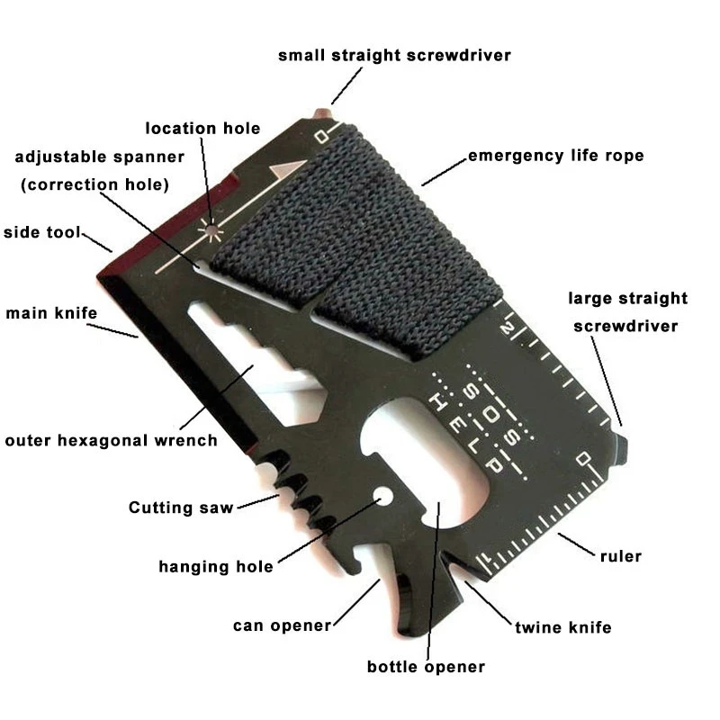 Karta kredytowa EDC Wielofunkc – Multitool Credit Card recenzja i cena